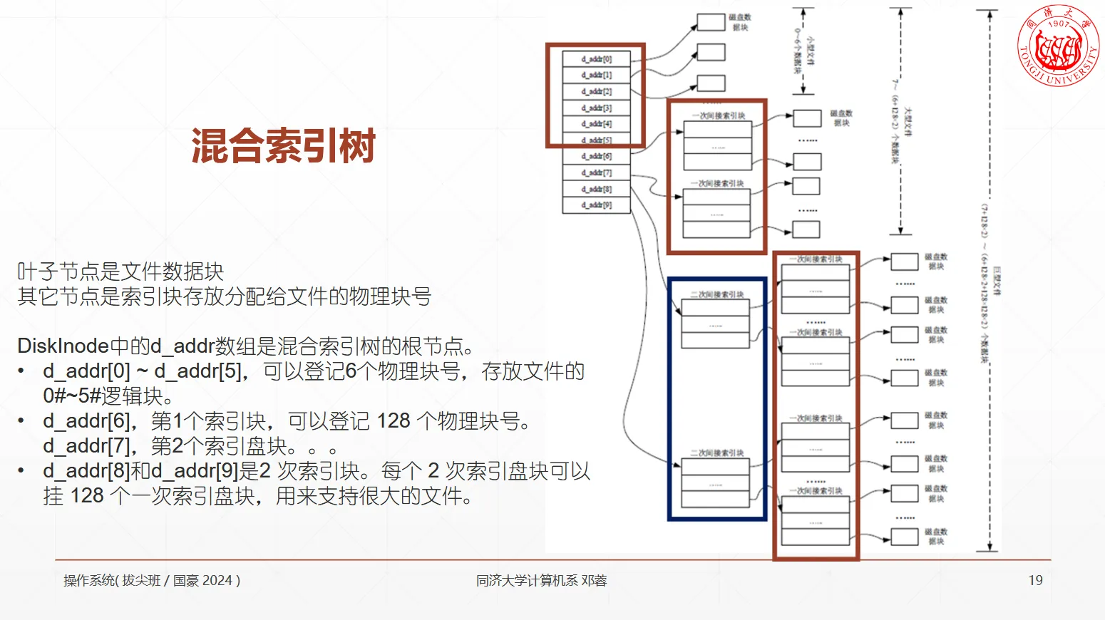 混合索引树